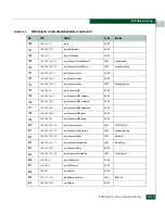 Preview for 665 page of McDATA 316095-B21 - StorageWorks Edge Switch 2/24 Manual