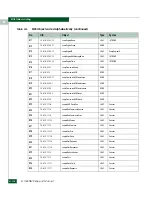 Preview for 666 page of McDATA 316095-B21 - StorageWorks Edge Switch 2/24 Manual