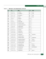 Preview for 667 page of McDATA 316095-B21 - StorageWorks Edge Switch 2/24 Manual