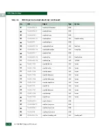 Preview for 668 page of McDATA 316095-B21 - StorageWorks Edge Switch 2/24 Manual