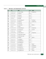 Preview for 669 page of McDATA 316095-B21 - StorageWorks Edge Switch 2/24 Manual