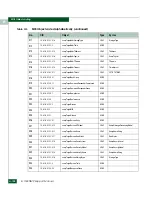 Preview for 670 page of McDATA 316095-B21 - StorageWorks Edge Switch 2/24 Manual