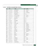 Preview for 671 page of McDATA 316095-B21 - StorageWorks Edge Switch 2/24 Manual