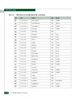 Preview for 672 page of McDATA 316095-B21 - StorageWorks Edge Switch 2/24 Manual