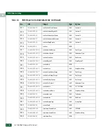 Preview for 674 page of McDATA 316095-B21 - StorageWorks Edge Switch 2/24 Manual