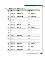 Preview for 675 page of McDATA 316095-B21 - StorageWorks Edge Switch 2/24 Manual