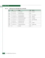 Preview for 676 page of McDATA 316095-B21 - StorageWorks Edge Switch 2/24 Manual