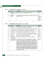 Preview for 56 page of McDATA Eclipse 2640 SAN Administration And Configuration Manual