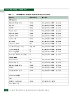 Preview for 196 page of McDATA Eclipse 2640 SAN Administration And Configuration Manual