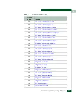Preview for 293 page of McDATA Enterprise Operating System User Manual