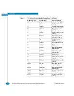 Предварительный просмотр 18 страницы McDATA OPENconnectors Command Line Interface Manual