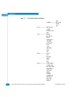 Предварительный просмотр 20 страницы McDATA OPENconnectors Command Line Interface Manual