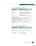 Предварительный просмотр 43 страницы McDATA ULTRANET EDGE 3000 User Manual