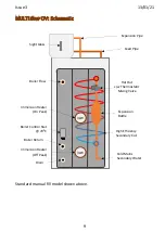 Preview for 10 page of MCDonald MULTIflow Technical Manual