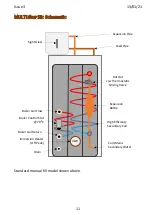 Preview for 12 page of MCDonald MULTIflow Technical Manual