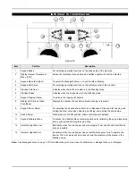 Preview for 33 page of McDonald's C602 Manual