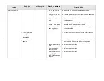 Preview for 93 page of McDonald's C602 Manual