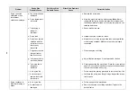 Preview for 101 page of McDonald's C602 Manual