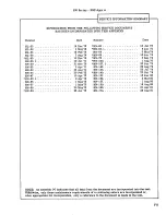 Preview for 9 page of McDonnell Douglas 369H Series Appendix