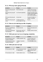 Preview for 145 page of McHale 900340 Operator'S Instruction Manual