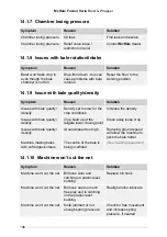 Preview for 146 page of McHale 900340 Operator'S Instruction Manual