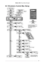 Preview for 41 page of McHale 991 LB Operator Instructor Manual