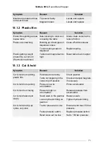 Preview for 71 page of McHale 991 LB Operator Instructor Manual