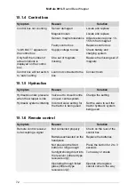 Preview for 72 page of McHale 991 LB Operator Instructor Manual