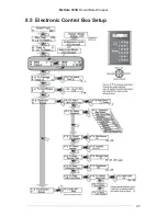 Preview for 47 page of McHale 991B Series Operator Instructor Manual