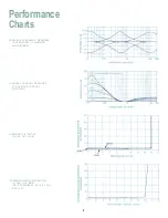 Предварительный просмотр 11 страницы McIntosh C 504 Owner'S Manual