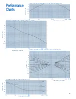 Предварительный просмотр 16 страницы McIntosh C26 Owner'S Manual