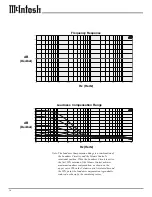 Предварительный просмотр 16 страницы McIntosh C41 Owner'S Manual