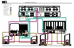 Предварительный просмотр 2 страницы McIntosh C70 Connection Diagram