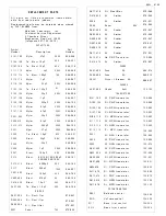 Предварительный просмотр 11 страницы McIntosh MA6100 B Service Information