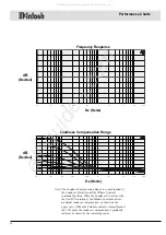 Предварительный просмотр 16 страницы McIntosh MA6500 Owner'S Manual