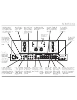 Preview for 7 page of McIntosh MA6600 Owner'S Manual