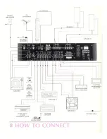 Preview for 10 page of McIntosh MAC 4280 Owner'S Manual