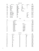 Предварительный просмотр 13 страницы McIntosh MAC1500 - SERVICE  1 Service Manual