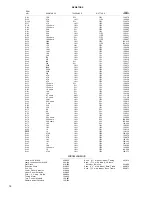 Предварительный просмотр 15 страницы McIntosh MAC1500 - SERVICE  1 Service Manual