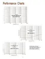 Предварительный просмотр 15 страницы McIntosh MC 2155 Owner'S Manual