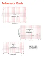 Предварительный просмотр 15 страницы McIntosh MC 2250 Owner'S Manual