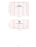 Предварительный просмотр 16 страницы McIntosh MC 2250 Owner'S Manual