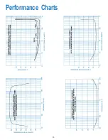 Preview for 15 page of McIntosh MC 2500 Owner'S Manual