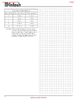 Предварительный просмотр 12 страницы McIntosh MC206 Owner'S Manual