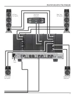 Предварительный просмотр 11 страницы McIntosh MC207 Owner'S Manual