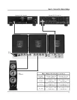 Предварительный просмотр 15 страницы McIntosh MC2102 Owner'S Manual