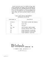 Предварительный просмотр 4 страницы McIntosh MC225 Maintenance Manual