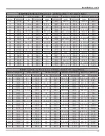 Предварительный просмотр 13 страницы McIntosh MDLP1 Owner'S Manual