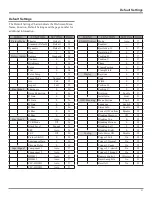 Предварительный просмотр 21 страницы McIntosh MDLP1 Owner'S Manual