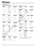 Предварительный просмотр 26 страницы McIntosh MHT200 Owner'S Manual